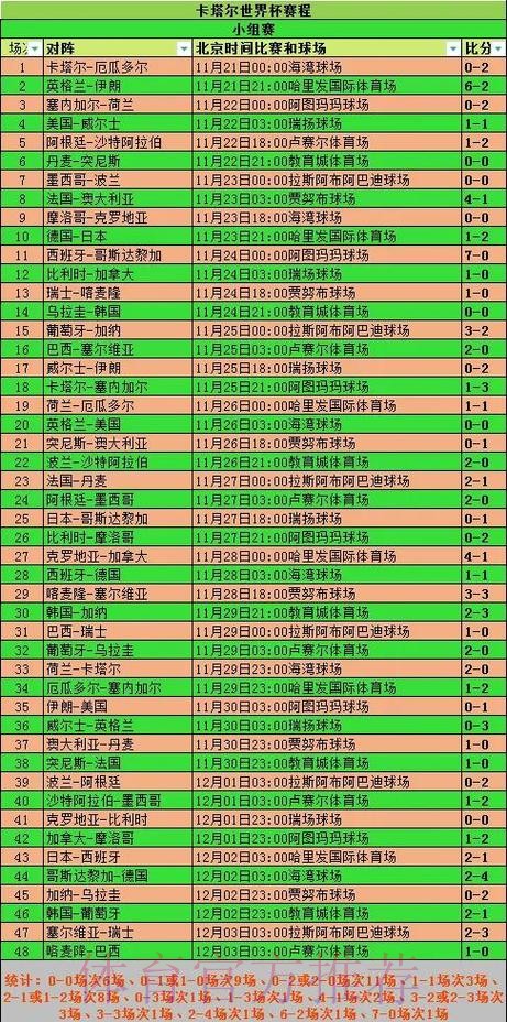 世界杯数据统计怎么看 世界杯数据统计怎么看