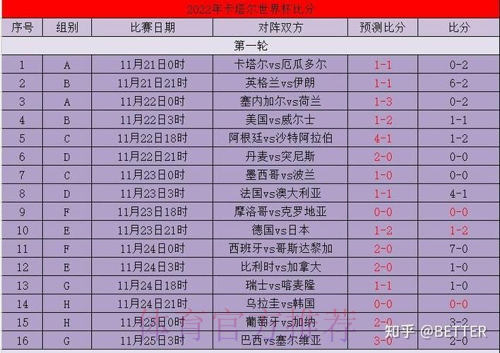 世界杯比分预测哪个平台好