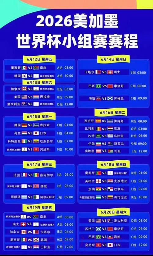 2026美加墨世界杯排名哪里看