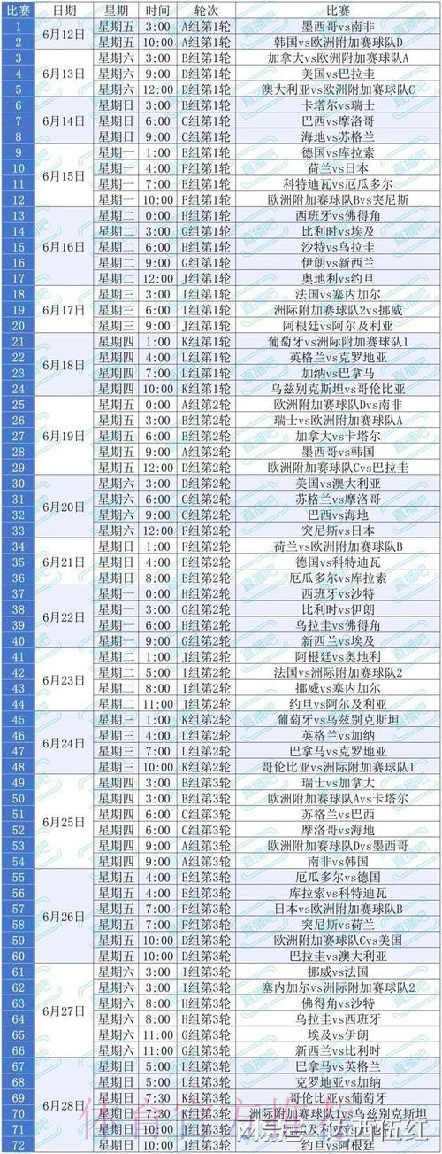 2026美加墨世界杯赛程靠谱吗