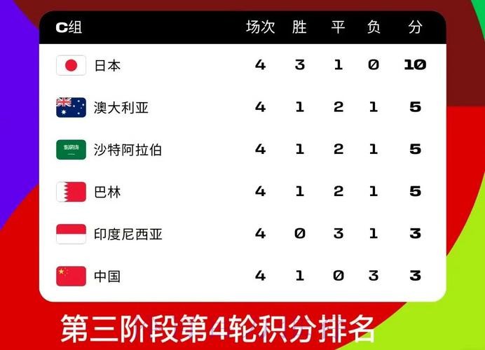 全面解析世界杯下注排行及平台选择 全面解析世界杯下注排行及平台选择