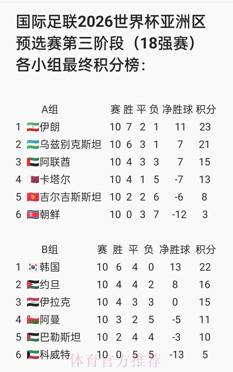 2026世界杯盘口选择哪家更靠谱 2026世界杯盘口选择哪家更靠谱