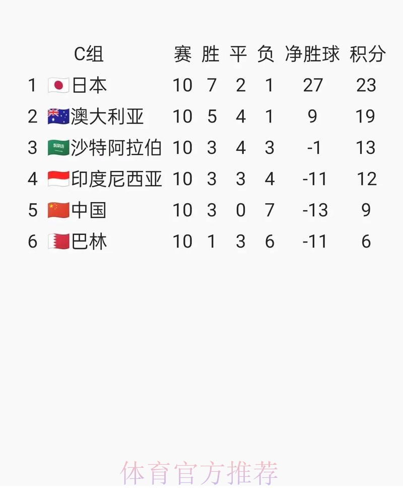 2026世界杯盘口选择哪家更靠谱 2026世界杯盘口选择哪家更靠谱